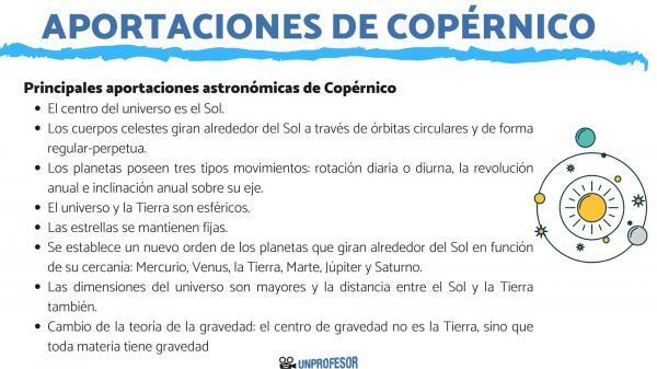Copernicus: nejdůležitější příspěvky