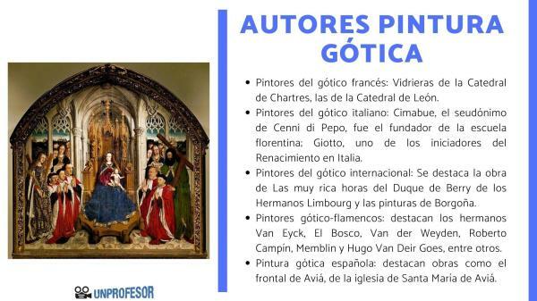 Γοτθική ζωγραφική στην Ισπανία: περίληψη - Φάσεις της ισπανικής γοτθικής ζωγραφικής