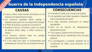 Spānijas Neatkarības kara cēloņi un sekas
