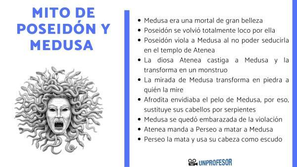 Mythe van Poseidon en Medusa - samenvatting