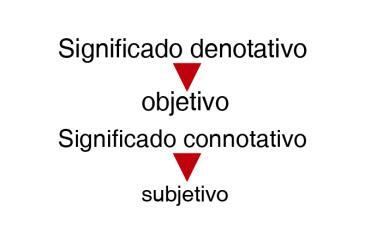 Denotative and connotative words - with examples - What are denotative words