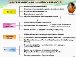 Nezávislost latinskoamerických zemí: příčiny a důsledky