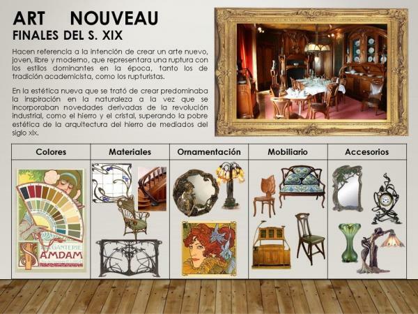 Art Nouveau: caratteristiche - Punti salienti delle caratteristiche Art Nouveau