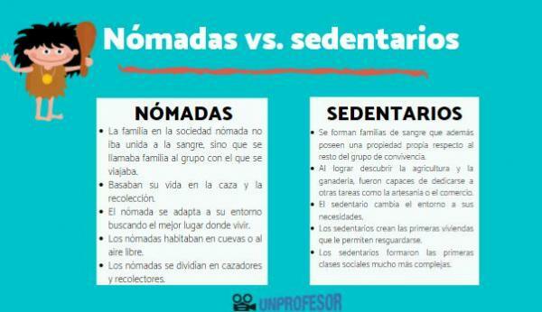 Sedentary: meaning and characteristics - Meaning of sedentary: easy definition 