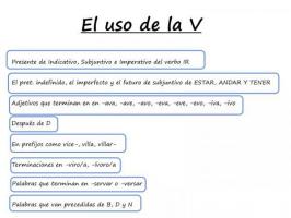 Règles d'utilisation du V en espagnol