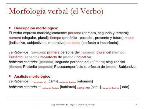 Wat is een verbaal morfeem: definitie en voorbeelden - De andere modi van het verbale morfeem 