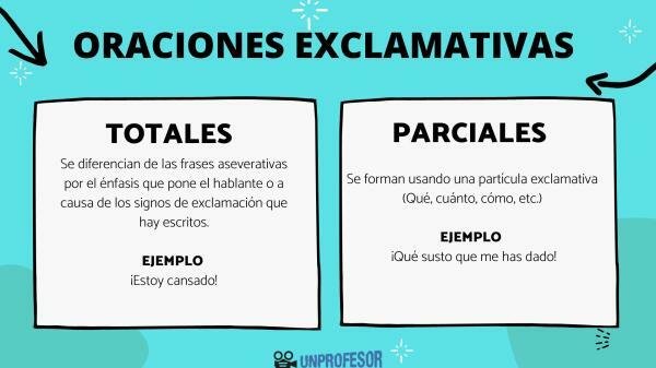 Exclamatory sentences: total and partial