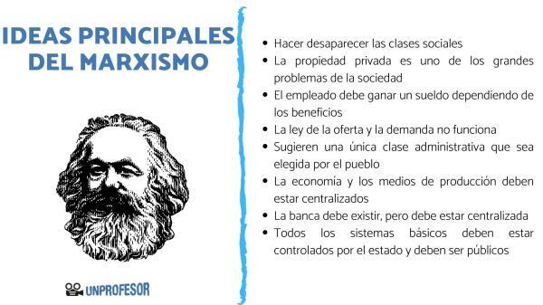 Marxismin tärkeimmät ajatukset