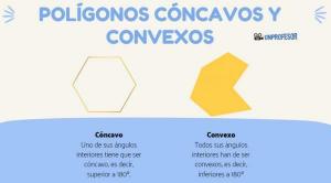 What are convex and concave polygons