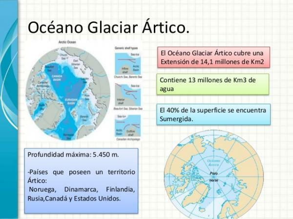 มหาสมุทรอาร์คติก: ที่ตั้งและคุณลักษณะ - ประวัติโดยย่อของมหาสมุทรอาร์กติก Arctic