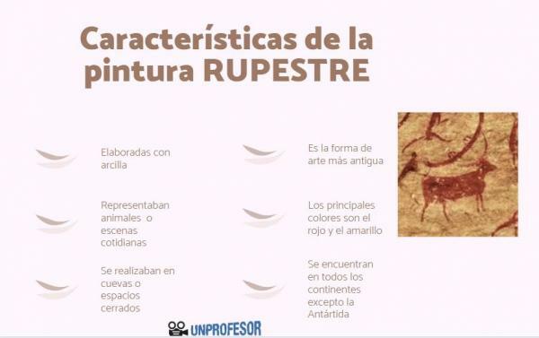 Arte pré-histórica: características importantes - características da pintura rupestre