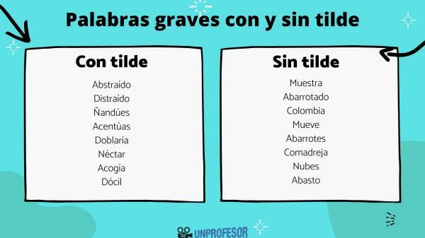 Examples of serious words with tilde and without tilde