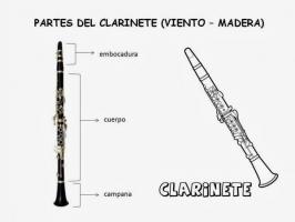 All PARTS of the CLARINET