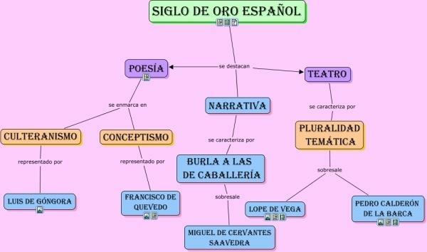 Författare och pjäser i den spanska guldåldern - Kort introduktion till spansk guldålderslitteratur 