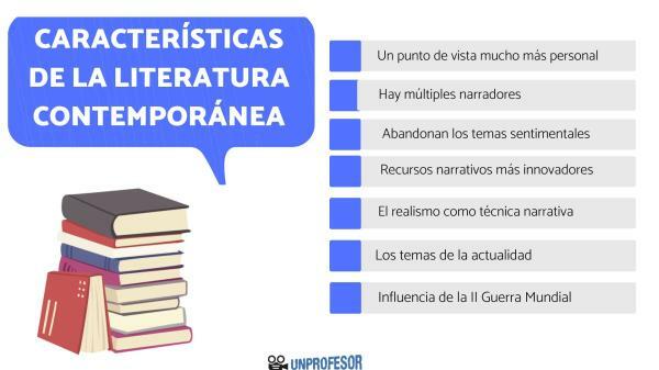 Характеристики на съвременната литература и примери - Какви са характеристиките на съвременната литература?