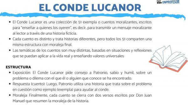Count Lucanor: summary and analysis