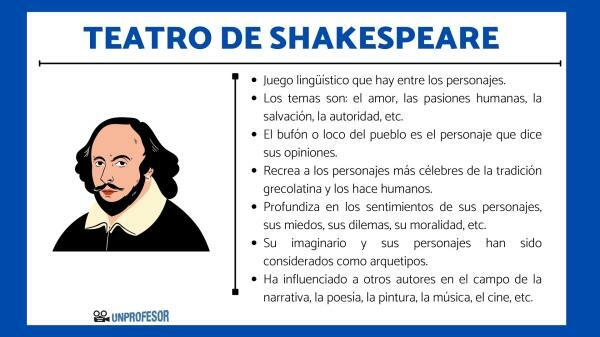 Χαρακτηριστικά του θεάτρου του Ουίλιαμ Σαίξπηρ - Ποια είναι τα χαρακτηριστικά του θεάτρου του Σαίξπηρ;