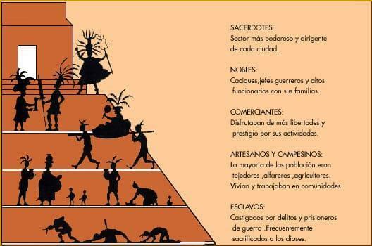 Zapotecs: ที่ตั้งและเศรษฐกิจ - เศรษฐกิจของ Zapotecs