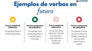 + 50 examples of VERBS in the FUTURE