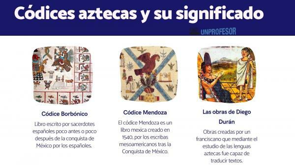 I codici aztechi e il loro significato