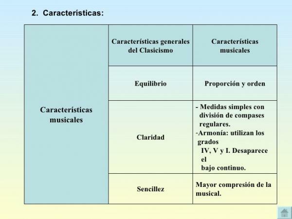 Musical classicism: characteristics - Musical characteristics of classicism