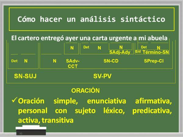 Unterschied zwischen morphologischem und syntaktischem Parsen eines Satzes - So parsen Sie