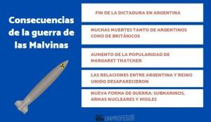 CONSEQUENCES of the war of the MALVINAS