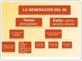 SUMMARY of the GENERATION of 98: context + 6 characteristics