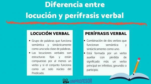 Difference between a verbal locution and a verbal periphrase