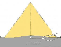 Pyramider i Egypt: historie, egenskaper, funksjon og mening