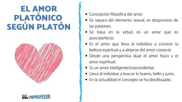 What is platonic love according to Plato - What is platonic love: brief definition 