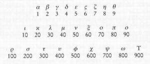 היסטוריה של המספרים היוונים