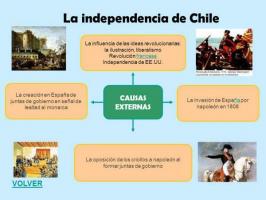 ČILES neatkarības cēloņi un sekas