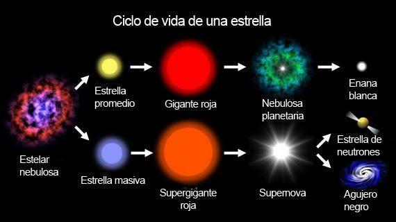 Bagaimana Matahari terbentuk - Bagaimana sebuah bintang terbentuk 