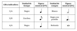 Muusika peamised elemendid