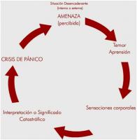 Napadi panike: uzroci, simptomi i liječenje