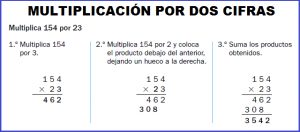 Two-digit multiplication problems